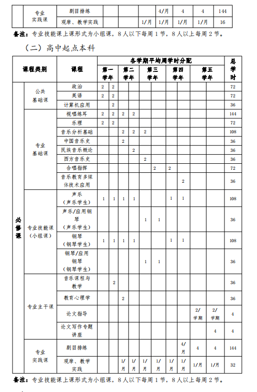 星海音樂學院音樂教育專業(yè)招生簡章