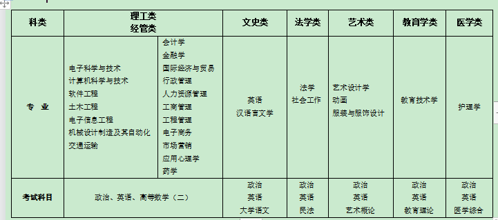 深圳大學(xué)成人高等教育2020年報考指南