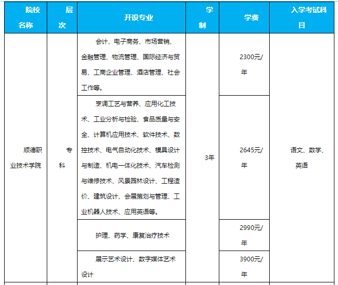 2021年順德職業(yè)技術(shù)學(xué)院康復(fù)治療技術(shù)專業(yè)招生簡章